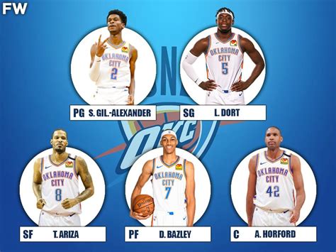 okc starting lineup